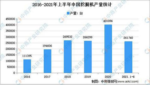 工程機(jī)械行業(yè)的周期性，你怎么看？(圖2)