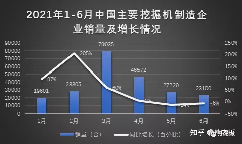 工程機(jī)械行業(yè)的周期性，你怎么看？(圖1)
