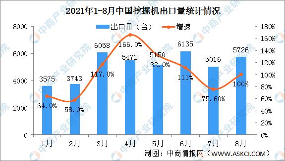 挖掘機(jī)配上“它們”，利潤翻一番！(圖2)