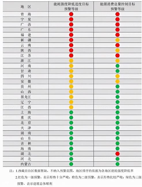限電限產(chǎn)對(duì)工程機(jī)械行業(yè)將造成這些影響！(圖1)